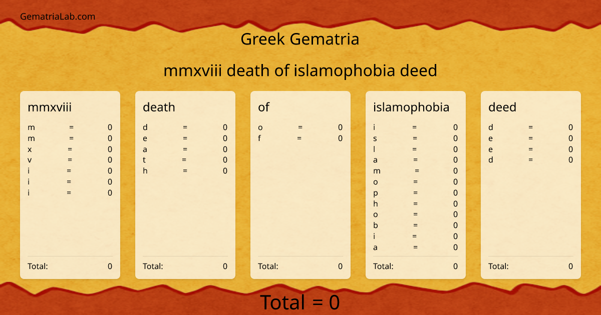 mmxviii death of islamophobia deed in greek Gematria
